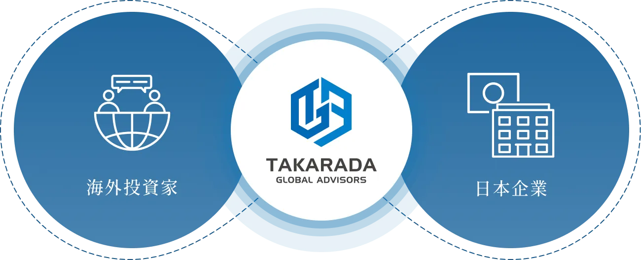 TAKARADA GLOBAL ADVISORS connects Investors and Japanese companies